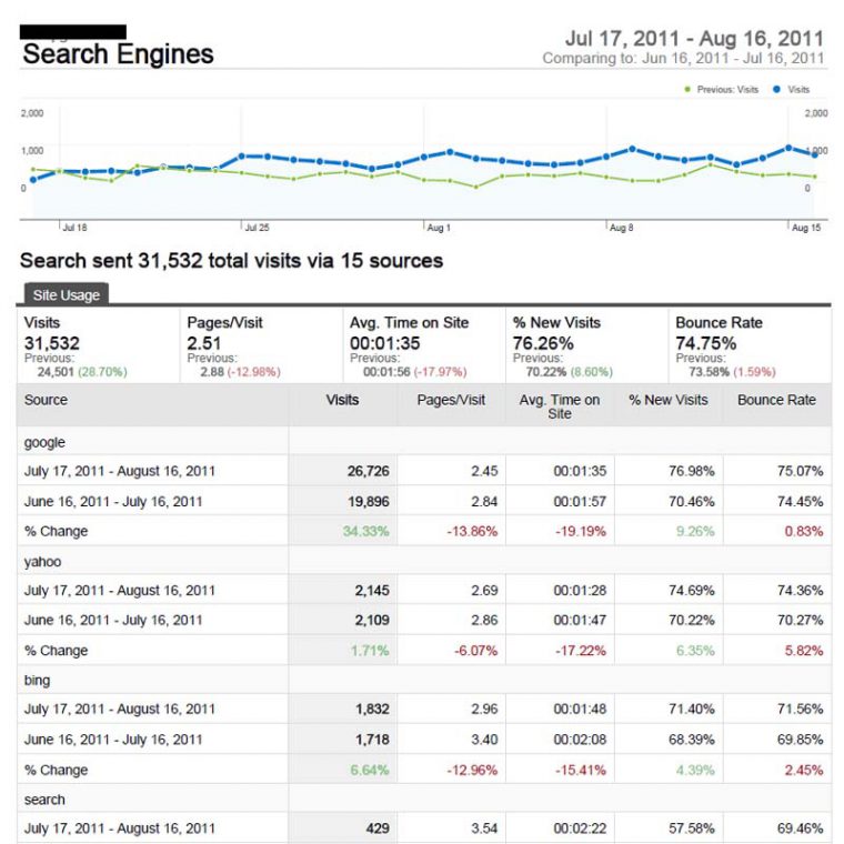 google-analytics-traffic-benchmark